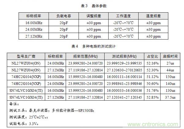 技術(shù)大爆炸：晶體一秒變晶振，成本直降60%
