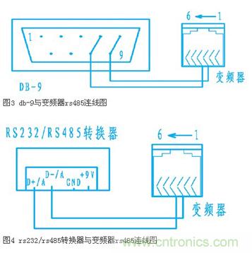 變頻器結(jié)合工控機的通訊，監(jiān)視輸出和參數(shù)設(shè)定將不是難題