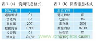 變頻器與結(jié)合工控機的通訊，監(jiān)視輸出和參數(shù)設(shè)定將不是難題