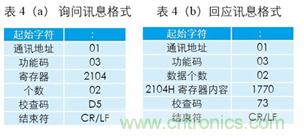 變頻器與結(jié)合工控機的通訊，監(jiān)視輸出和參數(shù)設(shè)定將不是難題