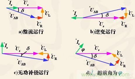 新手福利:單相全橋PWM整流電路設(shè)計原理