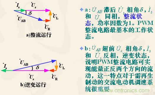 新手福利:單相全橋PWM整流電路設(shè)計原理