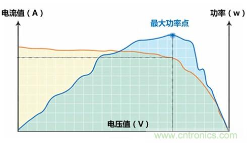 光伏逆變器特有功能測試，你了解多少？
