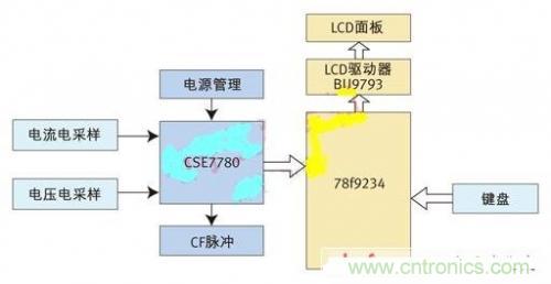 專家授課了！教你輕松設計智能節(jié)能插座