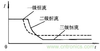 一網(wǎng)打盡！快速充電技術(shù)大集錦