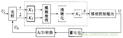 一網(wǎng)打盡！快速充電技術(shù)大集錦