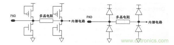 常見ESD的保護(hù)結(jié)構(gòu)和等效電路。