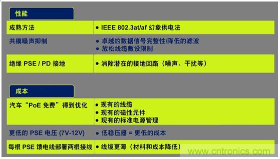 市場分析：有源以太網(wǎng)“走進(jìn)”汽車應(yīng)用，系統(tǒng)成本無增加？