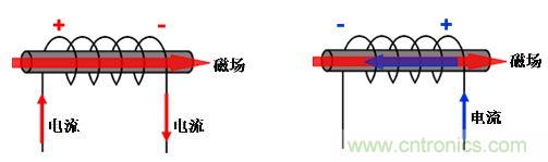 選型必備：淺談電感器是如何工作的？