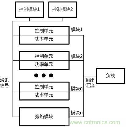兩種典型模塊化UPS的對(duì)比分析，哪個(gè)技高一籌？