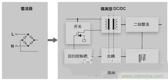 反激LED驅(qū)動就真的穩(wěn)定嗎？為什么PFC調(diào)節(jié)效果好？