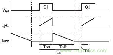 獨(dú)家揭秘:原邊控制帶TRIAC調(diào)光的LED驅(qū)動(dòng)電源設(shè)計(jì)