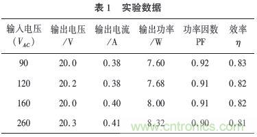獨(dú)家揭秘:原邊控制帶TRIAC調(diào)光的LED驅(qū)動(dòng)電源設(shè)計(jì)