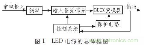 “甩脫”電解電容，優(yōu)化LED驅(qū)動(dòng)電路設(shè)計(jì)