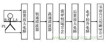 電路簡(jiǎn)單的心電采集儀設(shè)計(jì)，家人不再擔(dān)心！