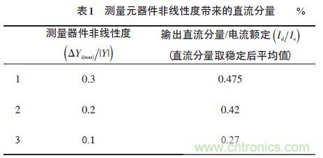 單相光伏并網(wǎng)逆變器直流注入問題從何說起？如何有效抑制？