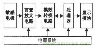 震驚！電壓非接觸式穩(wěn)定測量的驚天實現(xiàn)