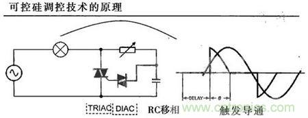 “一網(wǎng)打盡”LED調(diào)光技術(shù)，沒(méi)有你不知道的