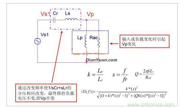 半橋LLC電路中的波形從何而來(lái)？