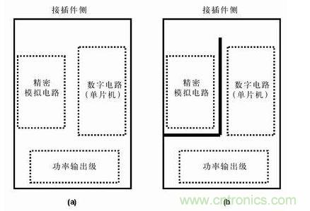 分隔開的地平面有時(shí)比連續(xù)的地平面有效，圖b)接地布線策略比圖a) 的接地策略理想