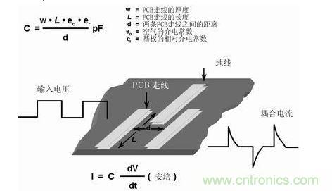 在PCB上布兩條靠近的走線，很容易形成寄生電容。由于這種電容的存在，在一條走線上的快速電壓變化，可在另一條走線上產(chǎn)生電流信號(hào)