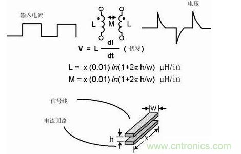 如果不注意走線的放置，PCB中的走線可能產(chǎn)生線路感抗和互感。這種寄生電感對于包含數(shù)字開關(guān)電路的電路運(yùn)行是非常有害的