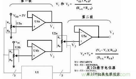 用三個8位數(shù)字電位器和三個放大器提供65536個差分輸出電壓，組成一個16位D/A轉(zhuǎn)換器。如果系統(tǒng)中的VDD為5V，那么此D/A轉(zhuǎn)換器的分辨率或LSB大小為76.3mV。