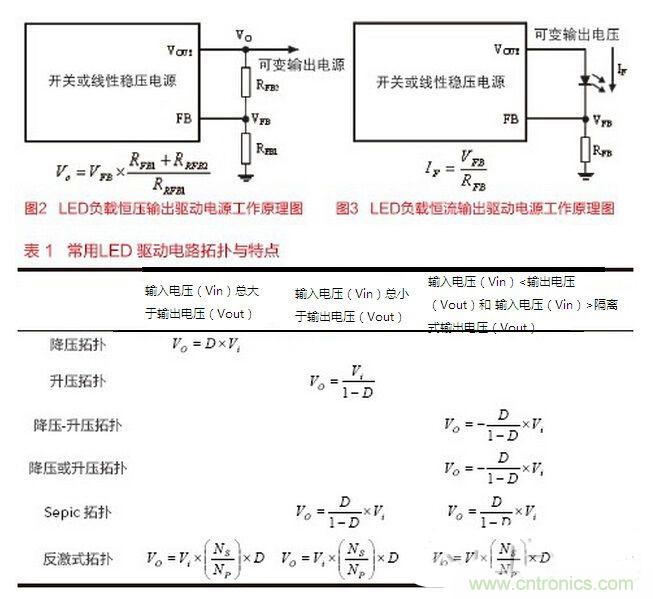要想摸透LED驅(qū)動設(shè)計(jì)，必須掌握的技術(shù)都在這里