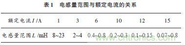 獨(dú)家爆料:開(kāi)關(guān)電源EMI濾波器的方案設(shè)計(jì)