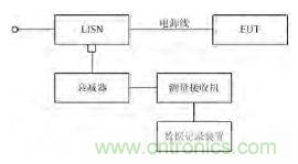 獨(dú)家爆料:開(kāi)關(guān)電源EMI濾波器的方案設(shè)計(jì)