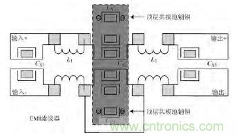 獨(dú)家爆料:開(kāi)關(guān)電源EMI濾波器的方案設(shè)計(jì)
