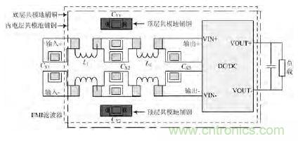 獨(dú)家爆料:開(kāi)關(guān)電源EMI濾波器的方案設(shè)計(jì)