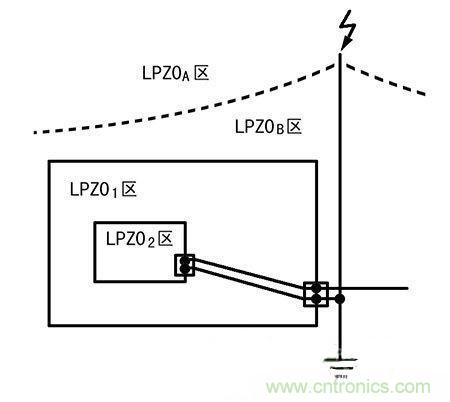 防雷攻略：為戶外LED照明設備保駕護航！