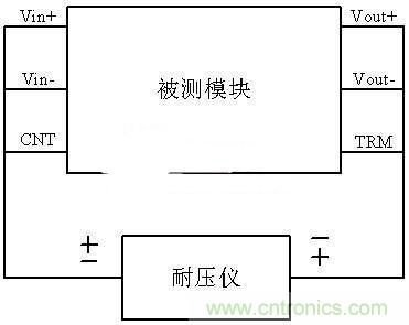 是哪個缺失的環(huán)節(jié)導(dǎo)致打電話被電死“的慘??？