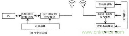 水中機(jī)器人的崛起:仿生機(jī)器魚的系統(tǒng)設(shè)計(jì)