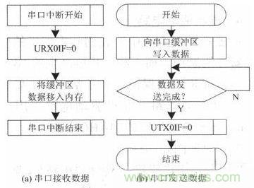 水中機(jī)器人的崛起:仿生機(jī)器魚的系統(tǒng)設(shè)計(jì)
