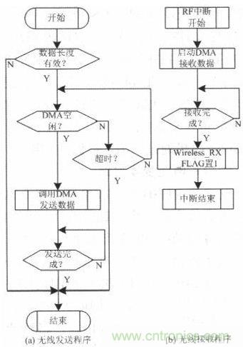 水中機(jī)器人的崛起:仿生機(jī)器魚的系統(tǒng)設(shè)計(jì)