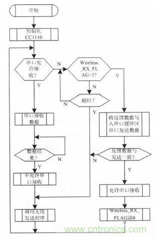水中機(jī)器人的崛起:仿生機(jī)器魚的系統(tǒng)設(shè)計(jì)