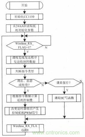 水中機(jī)器人的崛起:仿生機(jī)器魚的系統(tǒng)設(shè)計(jì)