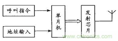 患者的福音:無(wú)線病房呼叫器的設(shè)計(jì)方案