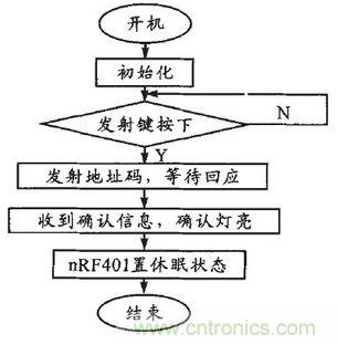 患者的福音:無(wú)線病房呼叫器的設(shè)計(jì)方案