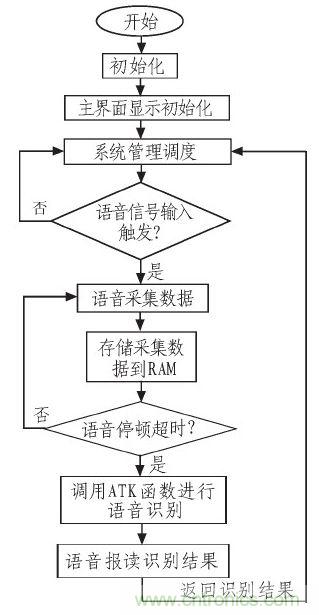 家庭監(jiān)護(hù)機(jī)器人有突破！語音識別系統(tǒng)“箭在弦上”