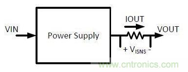測(cè)量電流有奇招，兩種“損耗”電流感測(cè)方法“放大招”