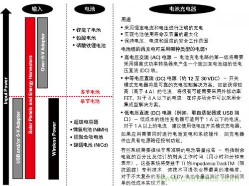 新型能源的崛起，電池管理再度“升級”