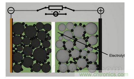 手機電池寒冷時為什么總充電？