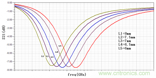 技術(shù)攻略：結(jié)構(gòu)緊湊、體積小的均衡器設(shè)計(jì)