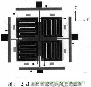微機(jī)械、雙軸的電容式加速度傳感器的“升級(jí)再造”