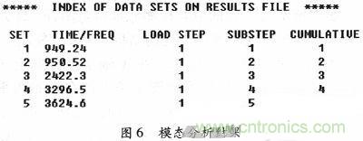 微機(jī)械、雙軸的電容式加速度傳感器的“升級(jí)再造”