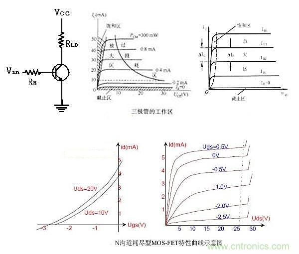 曝光：三極管開關(guān)電源中如何選取基級電阻？