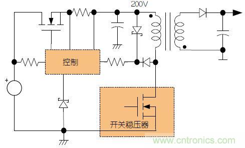 故障容受型高壓電源的“與眾不同”:新型預穩(wěn)壓器的設計